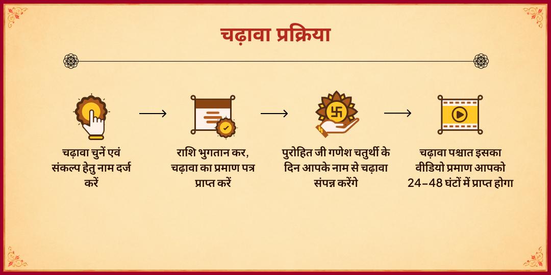 गणेश जन्मोत्सव गिरगांवचा राजा मुंबई चढ़ावा एवं आरती