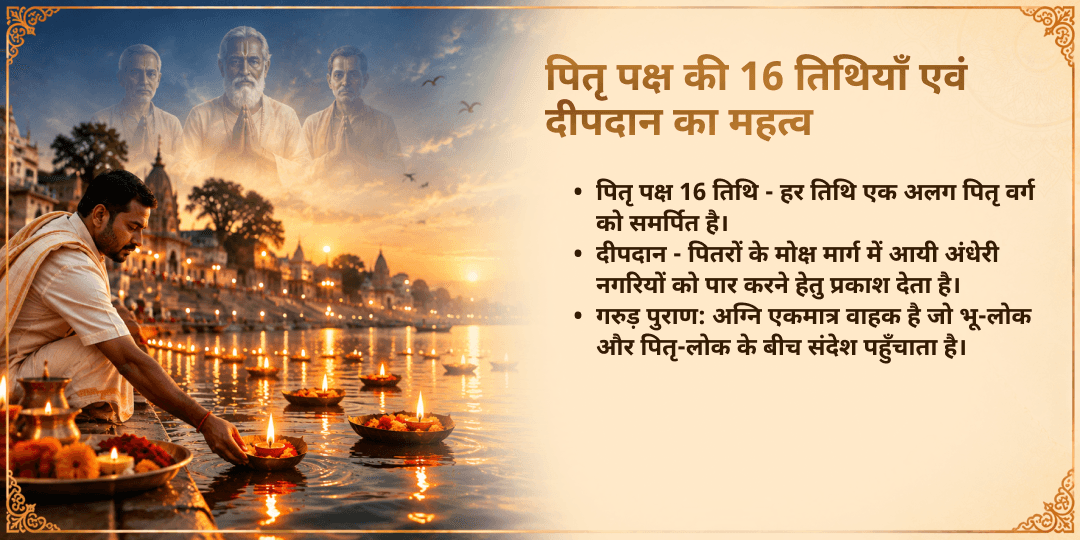 पितृ पक्ष 16 तिथि 16 मोक्ष नगरी पितृ स्मरण दीप प्रज्वलन