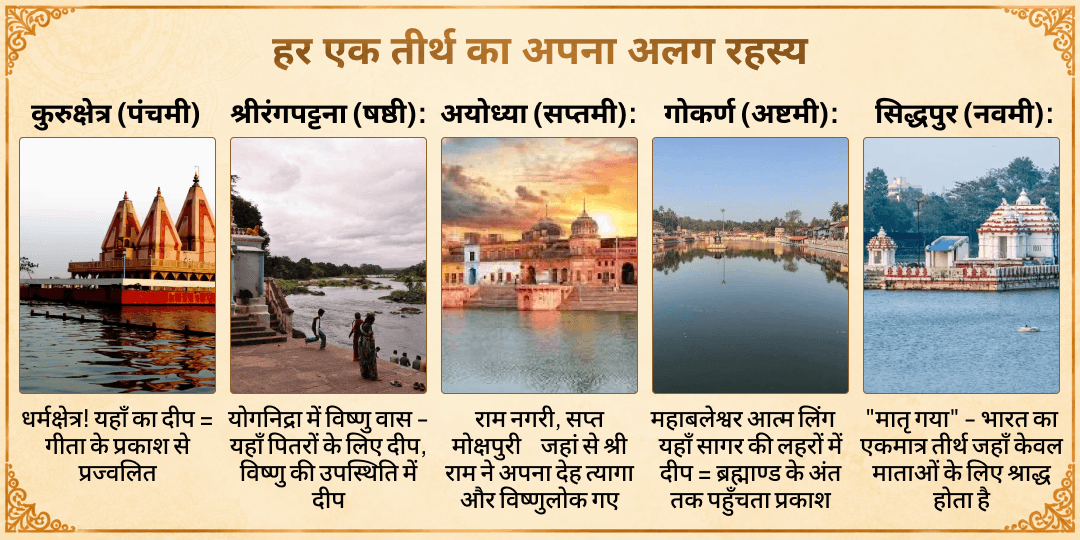 पितृ पक्ष 16 तिथि 16 मोक्ष नगरी पितृ स्मरण दीप प्रज्वलन