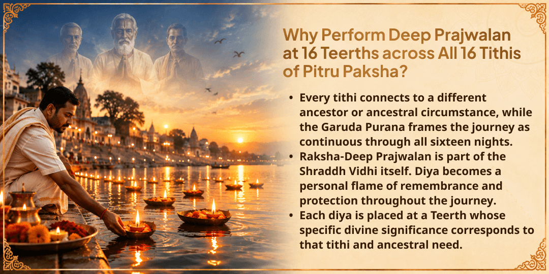 Pitru Paksha 16 Tithis 16 Teerths Pitru Smaran Deep Prajwalan 