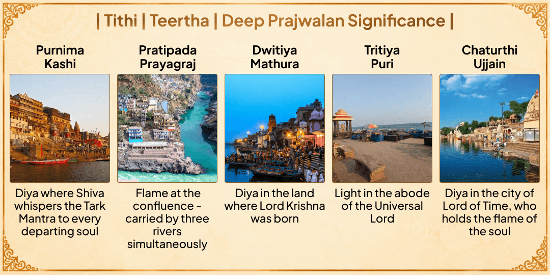 Pitru Paksha 16 Tithis 16 Teerths Pitru Smaran Deep Prajwalan 