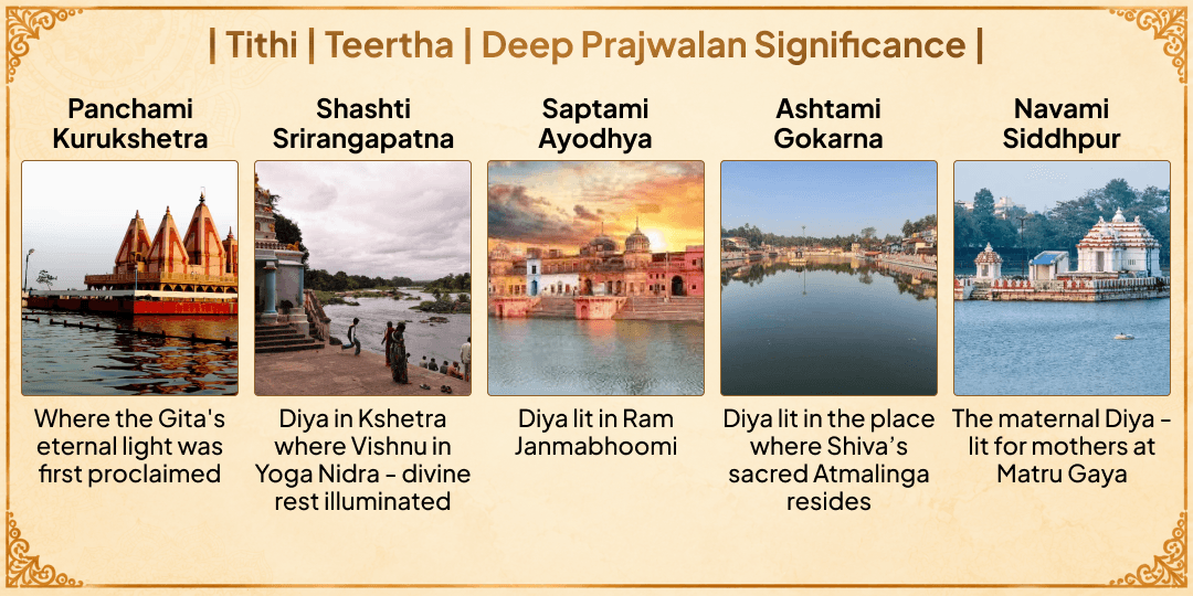 Pitru Paksha 16 Tithis 16 Teerths Pitru Smaran Deep Prajwalan 