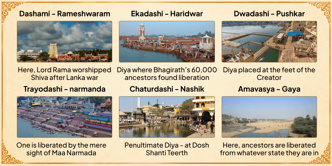 Pitru Paksha 16 Tithis 16 Teerths Pitru Smaran Deep Prajwalan 