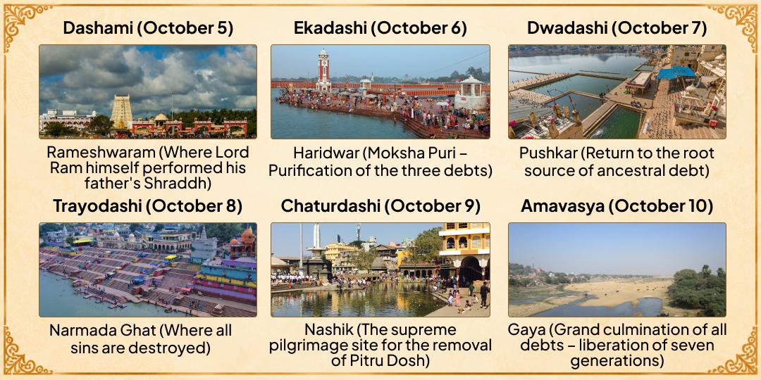 Pitru Paksha Shraddh 16 Tithis 16 Teerths Complete Pitru Rin Mukti Maha Seva
