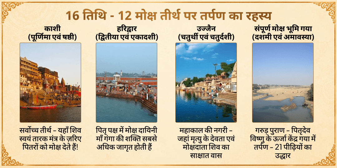 पितृ पक्ष श्राद्ध 16 तिथि 12 मोक्ष तीर्थ पितृ कृत्यज्ञता तर्पण सेवा  