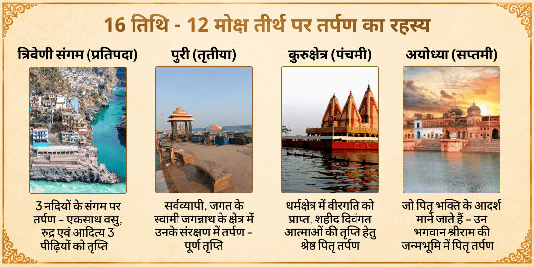 पितृ पक्ष श्राद्ध 16 तिथि 12 मोक्ष तीर्थ पितृ कृत्यज्ञता तर्पण सेवा  