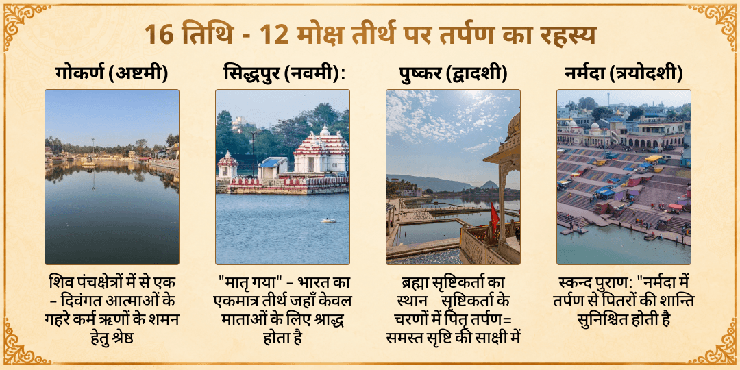 पितृ पक्ष श्राद्ध 16 तिथि 12 मोक्ष तीर्थ पितृ कृत्यज्ञता तर्पण सेवा  
