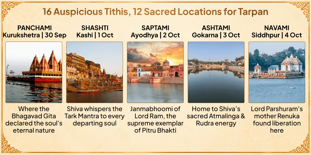 Pitru Paksha 16 Tithis 12 Teerths Pitru Kritagyata Tarpan Seva 