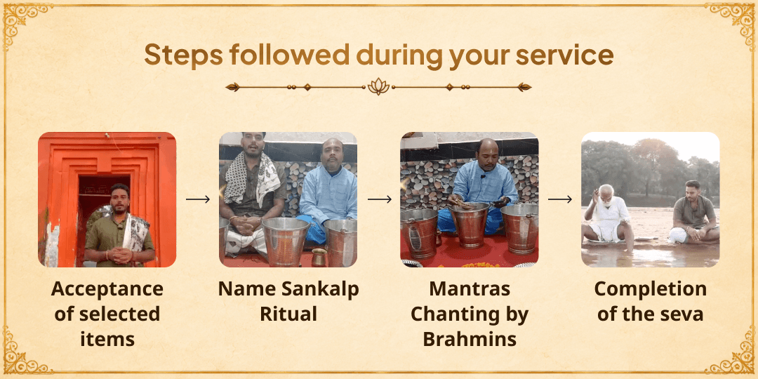 Pitru Paksha 16 Tithis 12 Teerths Pitru Kritagyata Tarpan Seva 