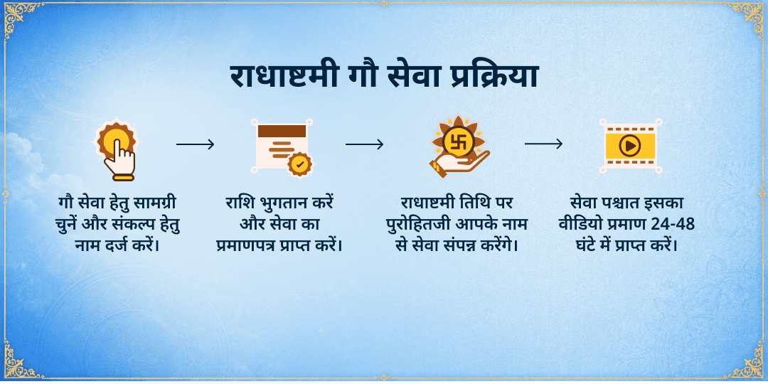 राधाष्टमी विशेष 3 गौशाला 101KG गुड़-हरा चारा महासेवा