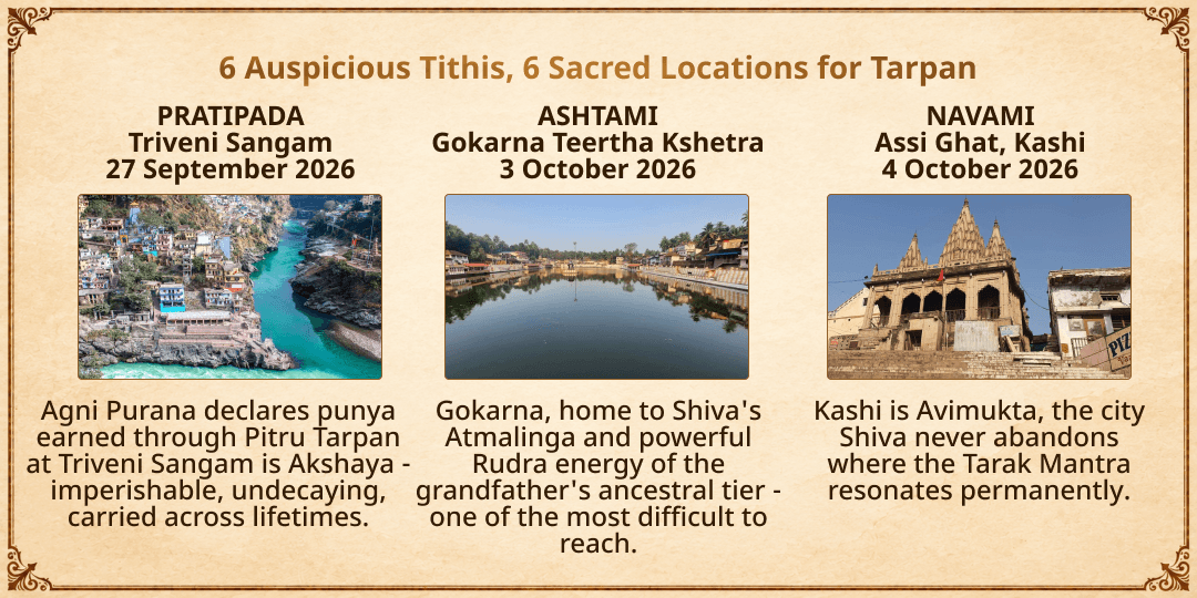 Pitru Paksha 6 Tithis 6 Moksha Teerth Sarv Pitru Tripti Tarpan Sankalp 