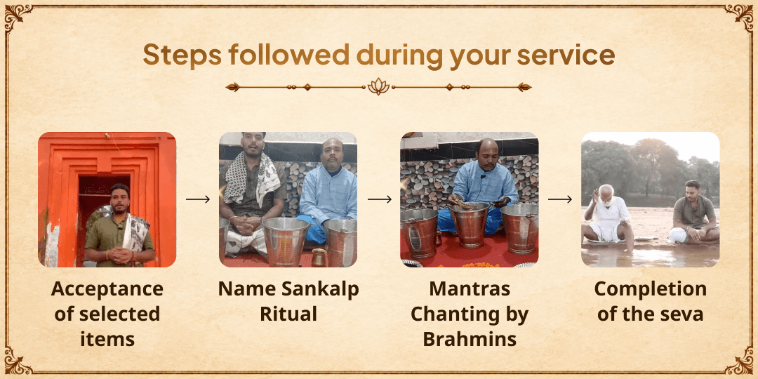 Pitru Paksha 6 Tithis 6 Moksha Teerth Sarv Pitru Tripti Tarpan Sankalp 