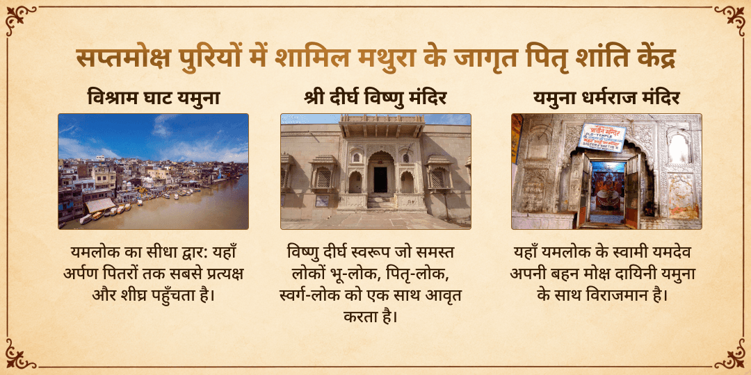 पितृ पक्ष द्वितीया मथुरा संपूर्ण पितृ शांति सेवा