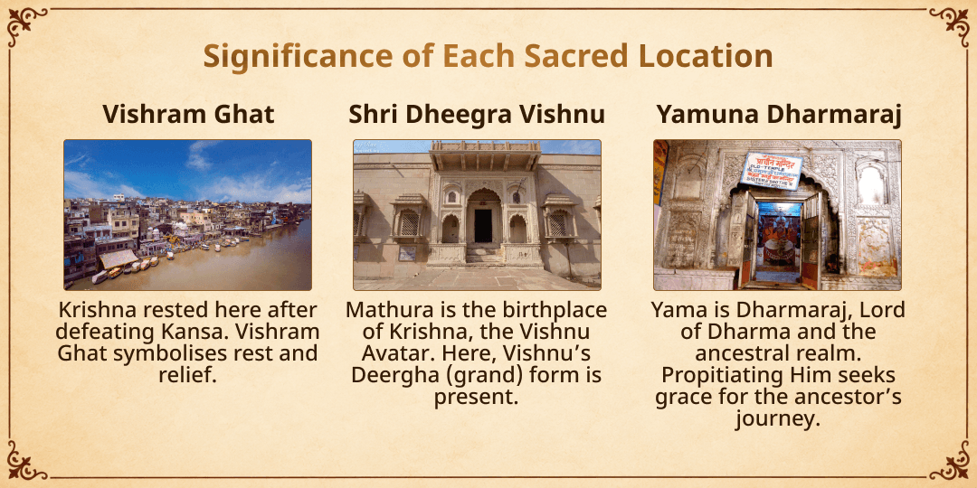 Pitru Paksha Dwitiya Mathura Sampoorna Pitru Shanti Seva 