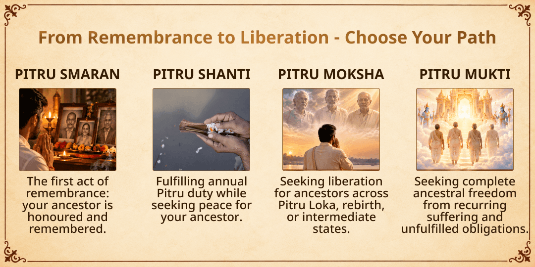Pitru Paksha Dwitiya Mathura Sampoorna Pitru Shanti Seva 