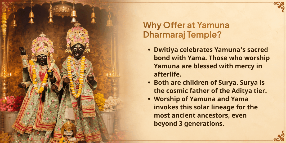 Pitru Paksha Dwitiya Yama Dharmaraj Chadhava & Yamuna Tarpan