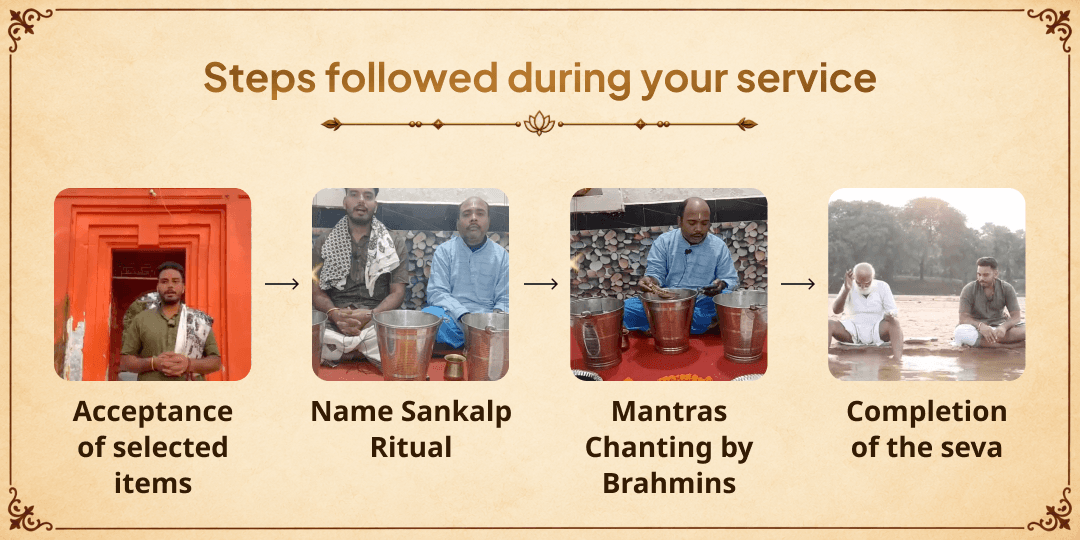 Pitru Paksha Dwitiya Yama Dharmaraj Chadhava & Yamuna Tarpan
