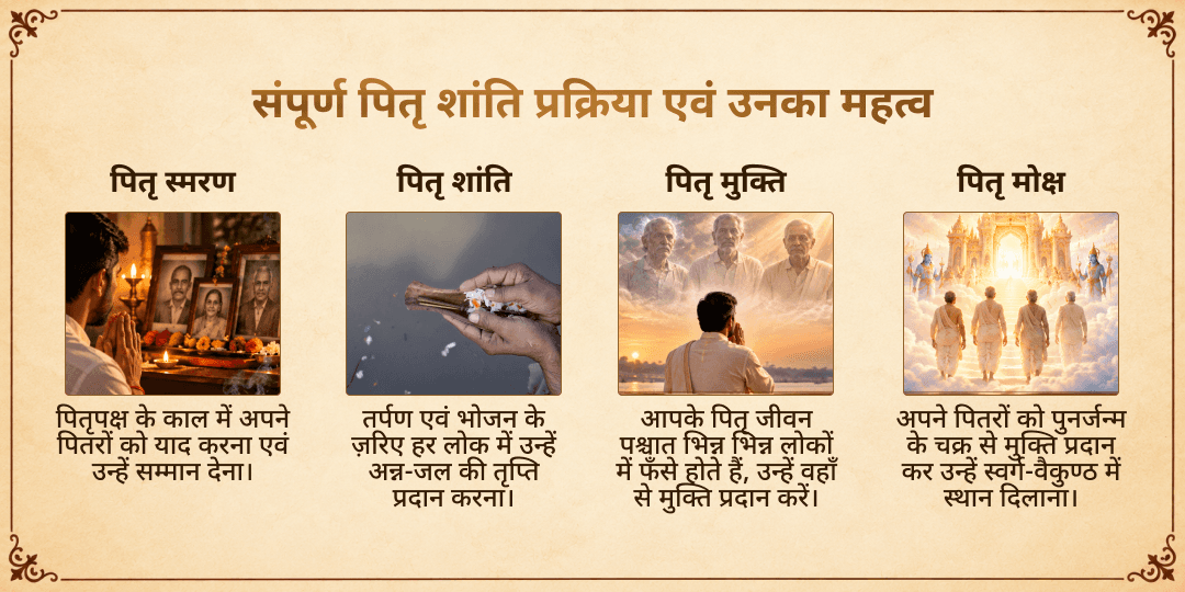 पितृ पक्ष तृतीया स्वर्गद्वार भूमि पुरी संपूर्ण पितृ शांति सेवा
