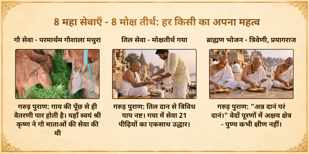 पितृ पक्ष श्राद्ध पूर्णिमा संपूर्ण पितृ तृप्ति अष्ट महा सेवा