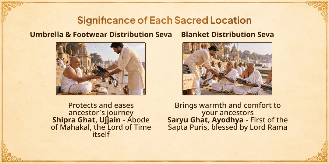 Pitru Paksha Shraddh Purnima 8 Moksha Teerth 8 Maha Sevas