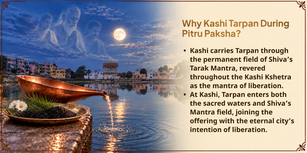 Pitru Paksha Shraddh Moksh Nagri Kashi Pitru Tarpan
