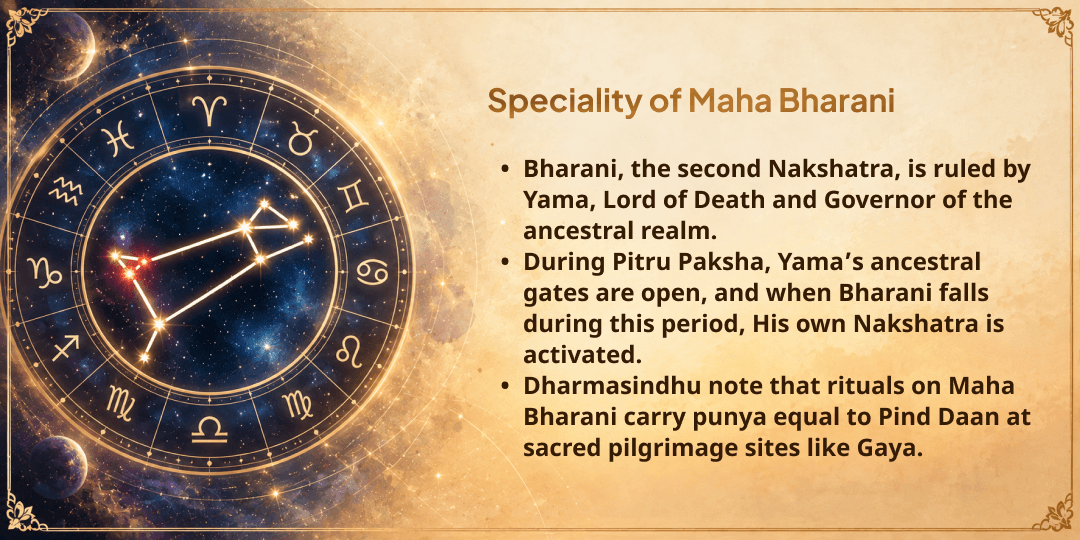Maha Bharani Yama-Vishnu Chadhava for Liberation of 21 Pitru Generations