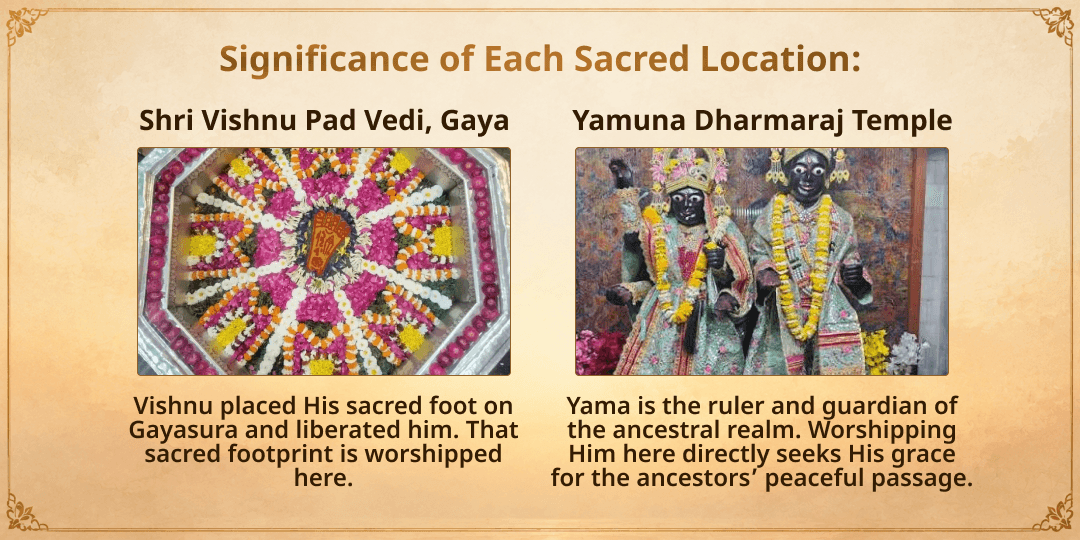 Maha Bharani Yama-Vishnu Chadhava for Liberation of 21 Pitru Generations