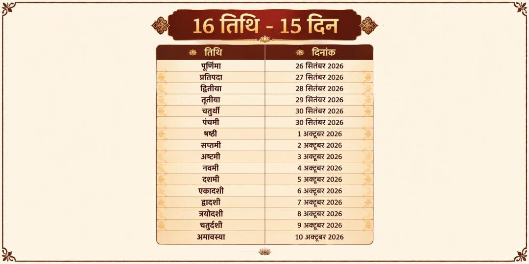 पितृ पक्ष 15 दिवसीय मुक्तिक्षेत्र काशी पितृ तर्पण