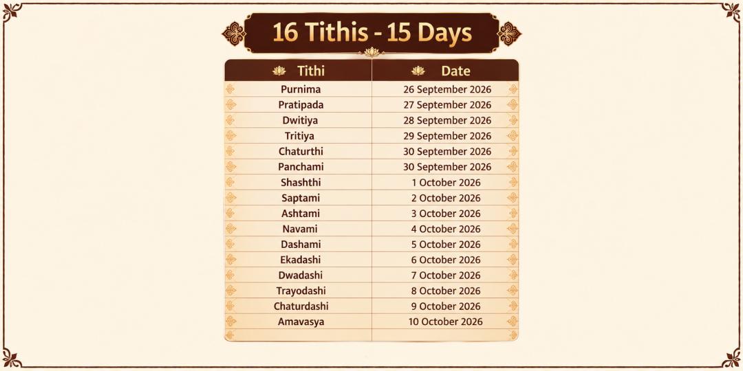 Pitru Paksha Shraddh 15 Days Moksh Nagri Kashi Pitru Tarpan 