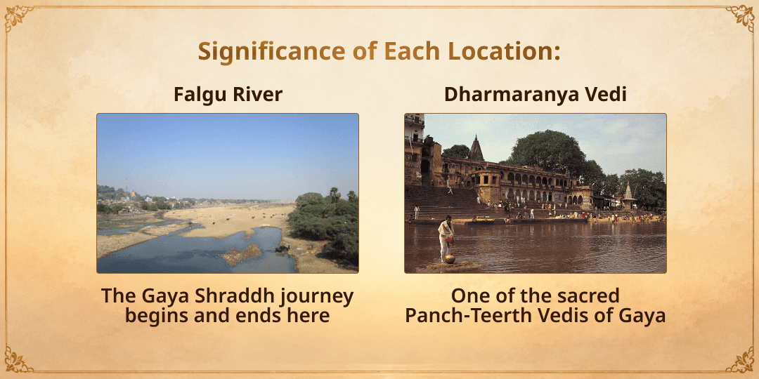 Maha Bharani Gaya Ji Phala Prapti Pitru Mukti Mahaseva 