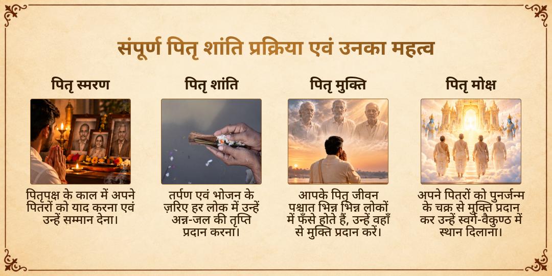 पितृ पक्ष चतुर्थी महाकाल नगरी उज्जैन संपूर्ण पितृ शांति सेवा
