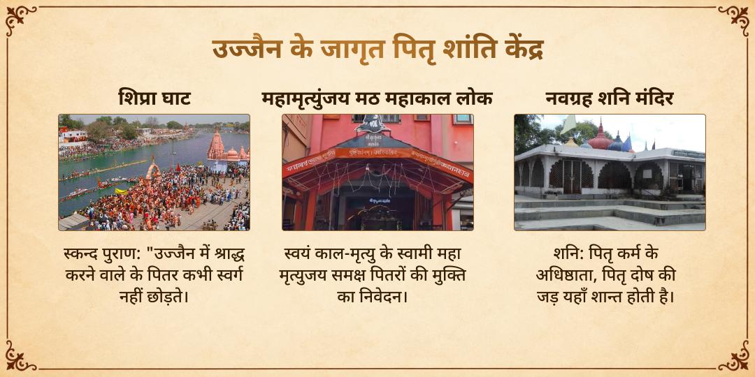 पितृ पक्ष चतुर्थी महाकाल नगरी उज्जैन संपूर्ण पितृ शांति सेवा