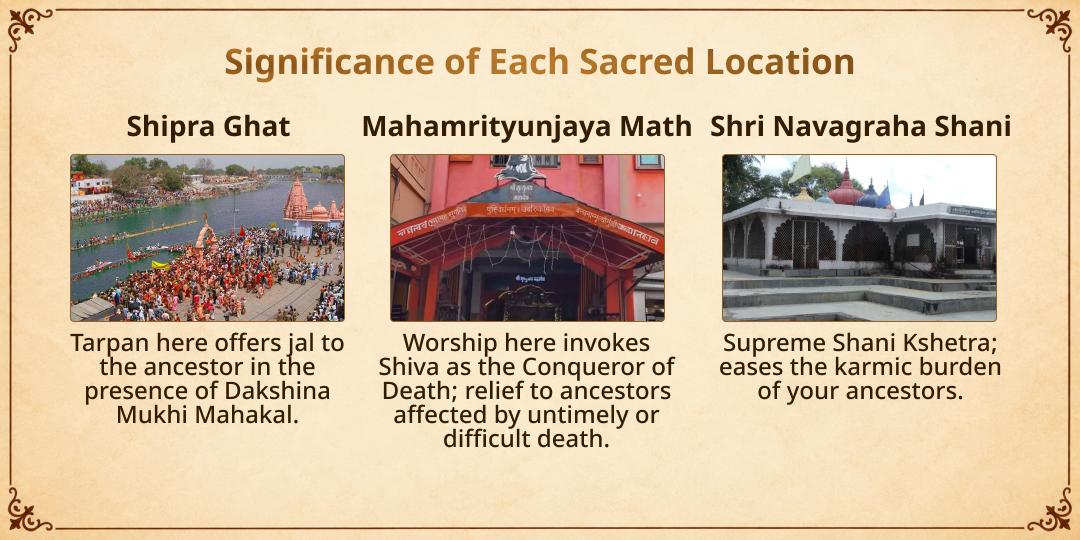 Pitru Paksha Chaturthi Mahakal Nagri Ujjain Sampoorn Pitru Shanti Seva