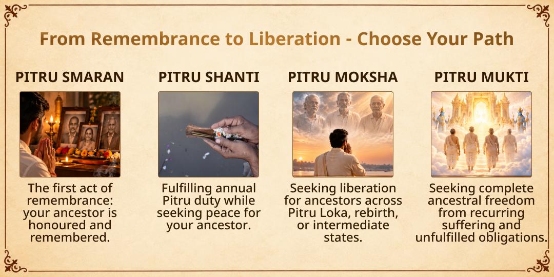 Pitru Paksha Panchami Kurukshetra Sampoorn Pitru Shanti Seva 