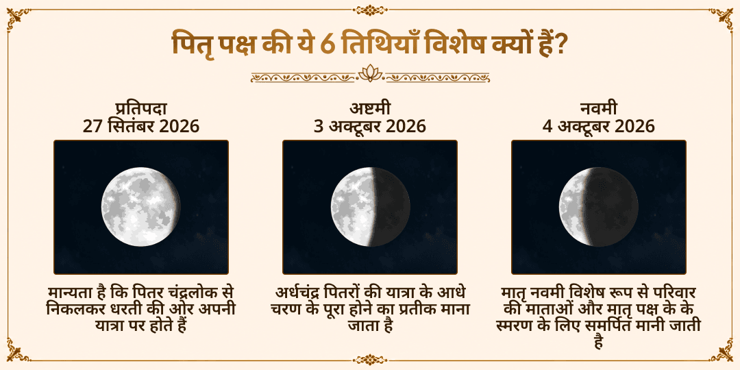 पितृ पक्ष श्राद्ध 6 महातिथि पितृ शांति गया जी ब्राह्मण सेवा