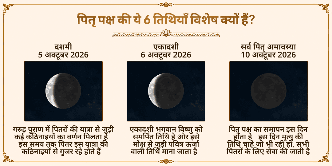 पितृ पक्ष श्राद्ध 6 महातिथि पितृ शांति गया जी ब्राह्मण सेवा