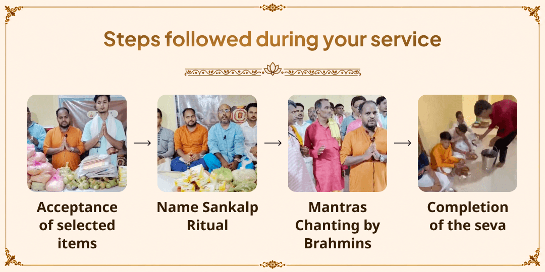 Pitru Paksha Shraddh 6 Tithis Gaya Ji Brahmin Seva for Ancestral Peace 