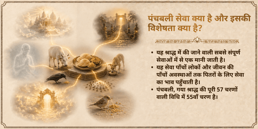 पितृ पक्ष श्राद्ध 6 महातिथि पितृ आशीर्वाद गया जी पंचबली सेवा