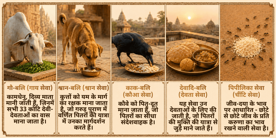 पितृ पक्ष श्राद्ध 6 महातिथि पितृ आशीर्वाद गया जी पंचबली सेवा