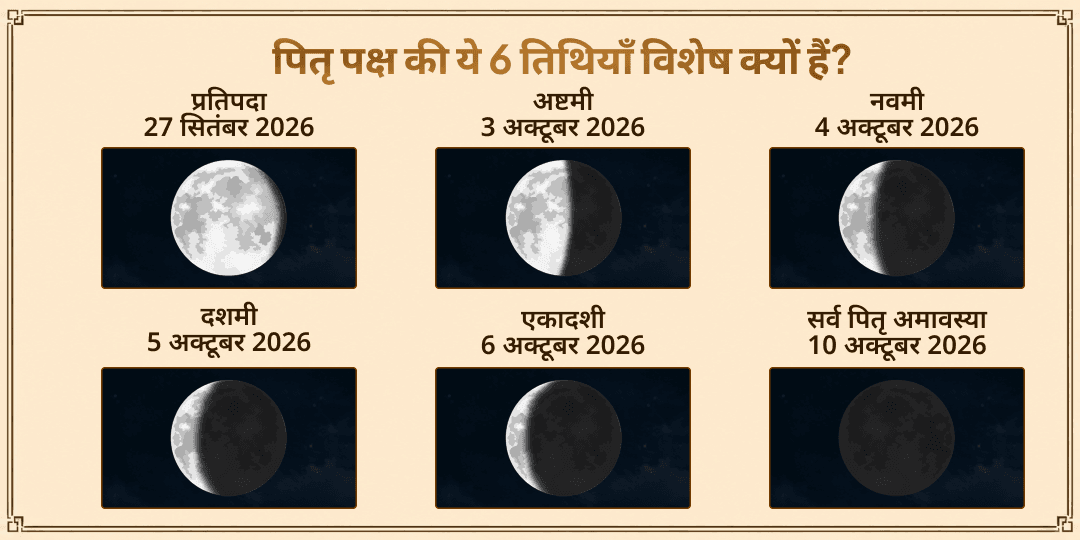 पितृ पक्ष श्राद्ध 6 महातिथि पितृ आशीर्वाद गया जी पंचबली सेवा
