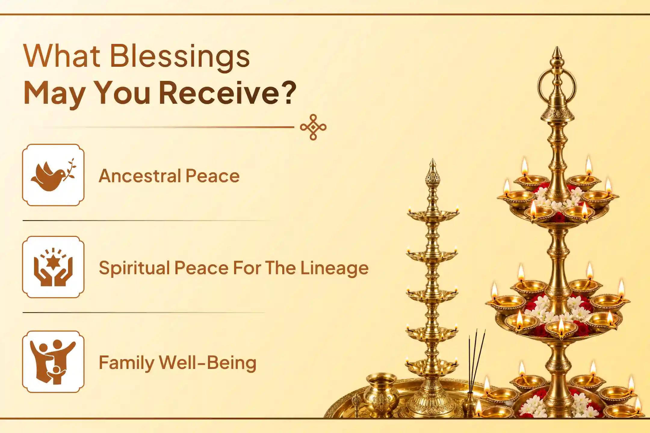 Perform Shraadh Puja for your ancestors at Gaya Ji, where no Pitru ritual begins without invoking its name.