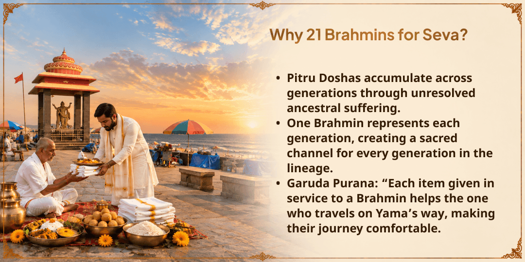 Pitru Paksha Maha Bharani Swaragdwar Bhoomi Puri 21 Brahmins Seva 