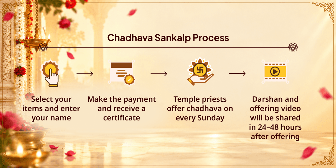 Sunday Shri Khatu Shyam Chadhava