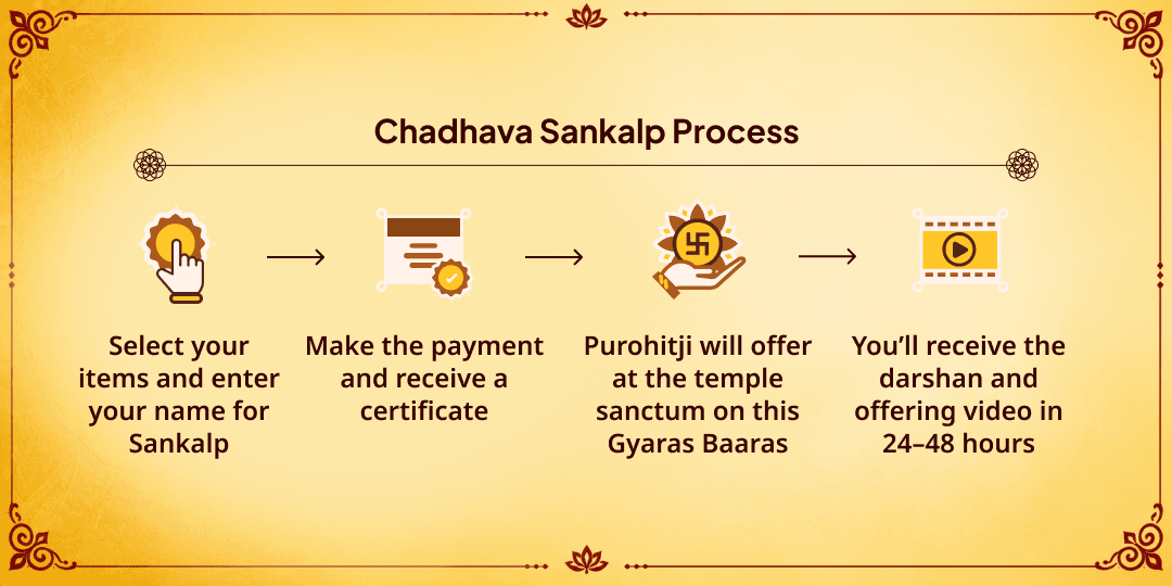 Gyaras-Baras Khatu Shyam Chadhava Sankalp