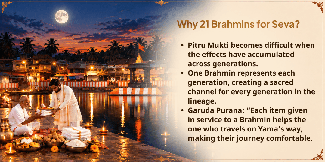 Pitru Paksha Shraddh 15 Days Pitru Mukti Gokarna 21 Brahmin Seva Sankalp