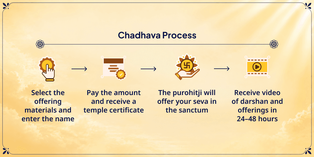 Saturday Shanidev Janmasthali Hathla Temple Chadhava
