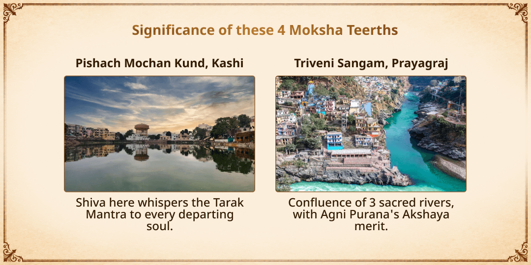 Pitru Paksha Shraddh Purnima 4 Moksh Teerth Pitru Tripti Tarpan 