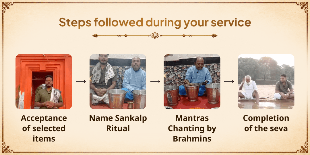 Pitru Paksha Shraddh Purnima 4 Moksh Teerth Pitru Tripti Tarpan 