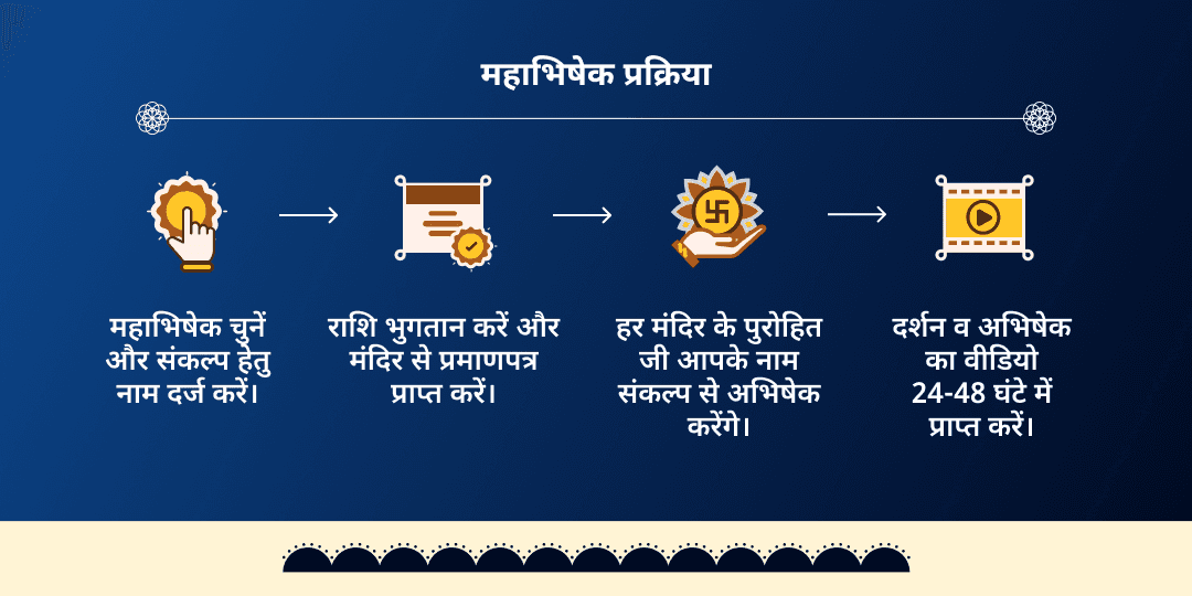2026 अंतिम शनि अमावस्या 4 शनिदेव मंदिर तिल-तेल महा अभिषेक