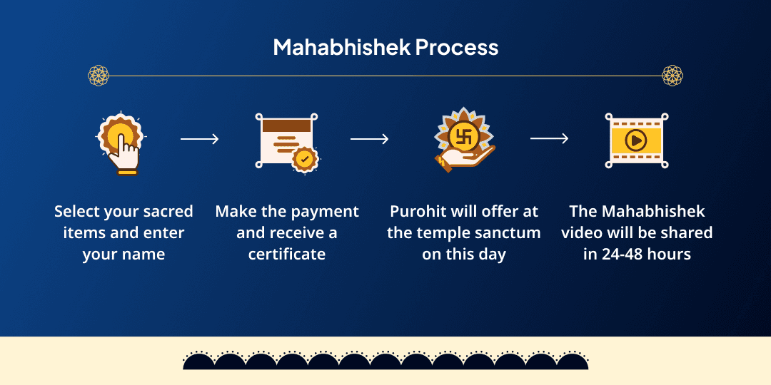 2026 Last Shani Amavasya 4 Shanidev Temple Til-Tel Abhishek